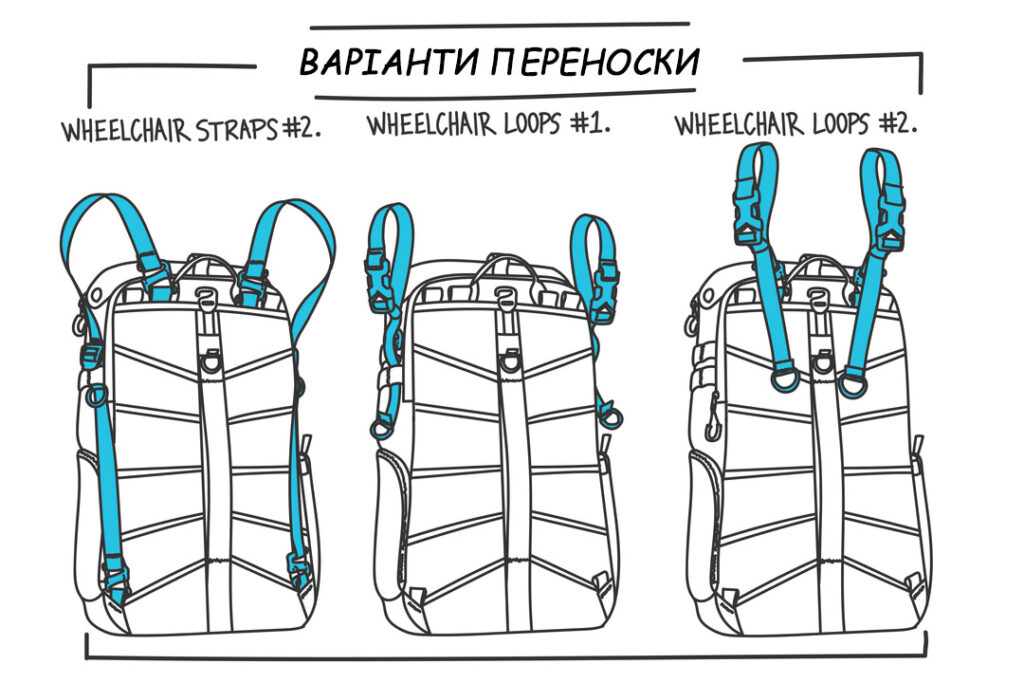 Адаптивний рюкзак Nike Elite EasyOn | 31 л.